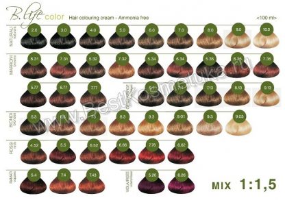 Pakenham hair and beauty supplies, Berwick professional hair products,Bourke hair straightening products, Darwin hair straightening products, Geralton hair and beauty, Newcastle hair straightening products, Horsham hair straightening products